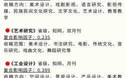 艺术设计研究期刊影响因子分析，学术影响力、行业地位与发展趋势探讨
