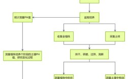管理实验研究方法的科学实践与优化策略，提升研究可靠性与应用价值