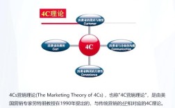 4P与4C理论参考文献有哪些核心差异？