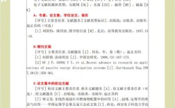 知网检测参考文献格式有何规范？