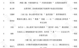 浙江教育报 论文评选