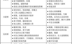 性格形成受哪些因素影响？