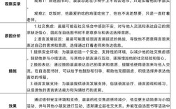 幼儿交往案例研究，如何有效促进同伴互动？