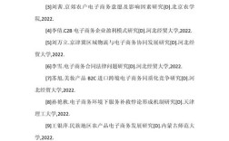 电子商务专业参考文献如何高效查找与筛选？