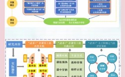 体育研究论文基本结构有哪些核心部分？