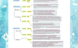 英语网络语言研究有何现实意义？