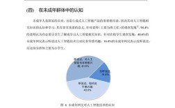 发展能力研究现状如何？未来方向何在？