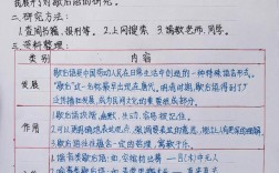 小学研究学方案怎么写