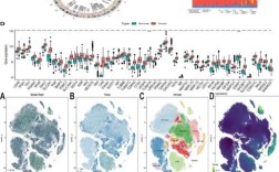 生物统计学参考文献分析