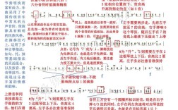 古筝一按就的参考文献有哪些？