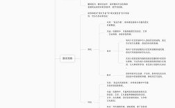 文化翻译的策略研究现状，多元视角下的探索、挑战与未来走向