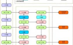 目标检测算法研究现状如何？