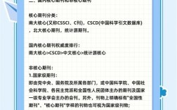 教育研究与评论杂志属何级别？