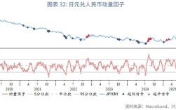 宏观均衡汇率如何测算与适用？