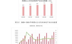 旅游业对文化的影响研究