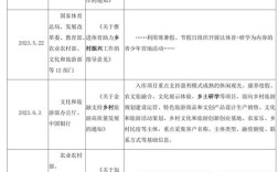 国内研学旅游研究现状如何？