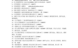 专业教育期刊如何投稿？