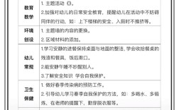 中班常规教育活动内容如何设计与实施？