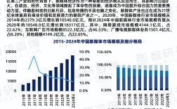 我国新媒体研究现状的多维透视，热点议题、方法创新与未来趋势展望