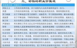 职业价值观百度参考文献