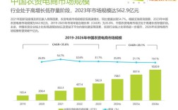 农村电商企业现状如何？面临哪些挑战？