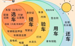 租车模式分析的核心参考文献有哪些？