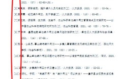 长沙市城镇化参考文献有哪些核心方向？