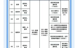 音乐学前教育考研科目具体有哪些？