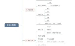 开题报告研究思路与构想，研究框架、方法设计及实施路径规划探析