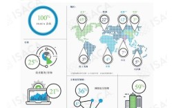 网络环境存在哪些亟待解决的问题？