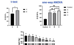 与差异有关的问题研究