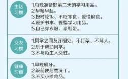 小学生养成教育实施方案如何落地见效？