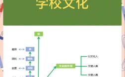 学校教育源于何种社会形态？