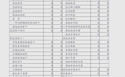 财务报表造假研究目标是什么？