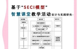 外国教学方式研究现状如何？