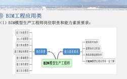 BIM成本控制如何实现全过程动态管理？