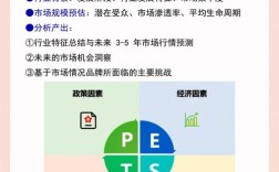 创新与市场的关系研究