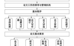 MPA论文模型研究法如何科学构建与应用？
