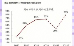 疫情冲击与旅游业韧性重构，基于国内外参考文献的多维影响与复苏路径研究