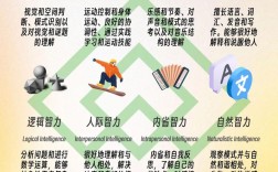 如何培养智力教育心理？关键方法是什么？