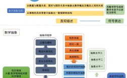 数学教育发展受哪些关键因素影响？