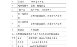 外墙保温参考文献有哪些关键方向？