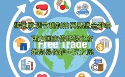 绿色贸易壁垒，国外研究有何新进展？