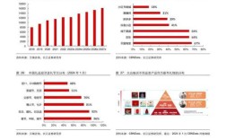 微信广告研究现状如何？未来趋势怎样？