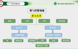 整体化数学教学实验研究，理论建构、实践路径与成效评估