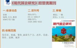 现代国企研究联系方式是什么？