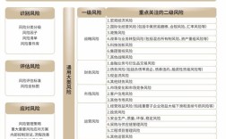 公路工程风险管理如何有效实施？