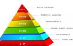 会计职业道德研究进度如何？