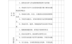如何科学制作教育评价表？