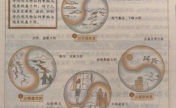 内经阴阳思想的核心内涵与当代价值何在？